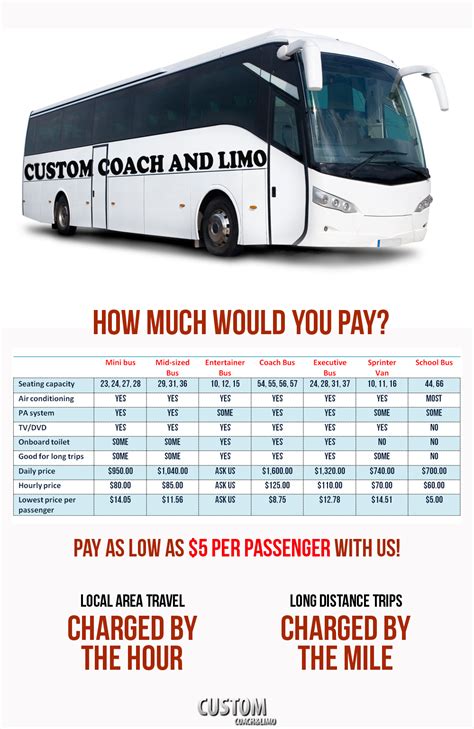 how much does a coach bus cost to buy